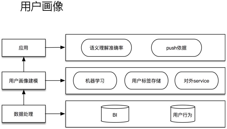 「回顾」猎户星空NLP技术进展及产品应用_java_21