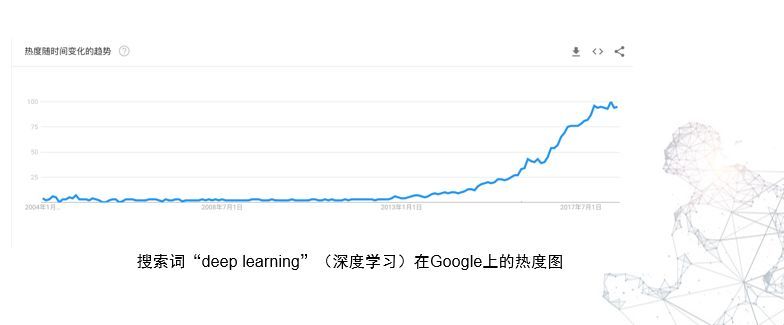 「回顾」TensorFlow技术发展与落地实践_java_09