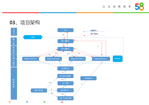 回顾·Bit Map在大数据精准营销中的应用_java_14