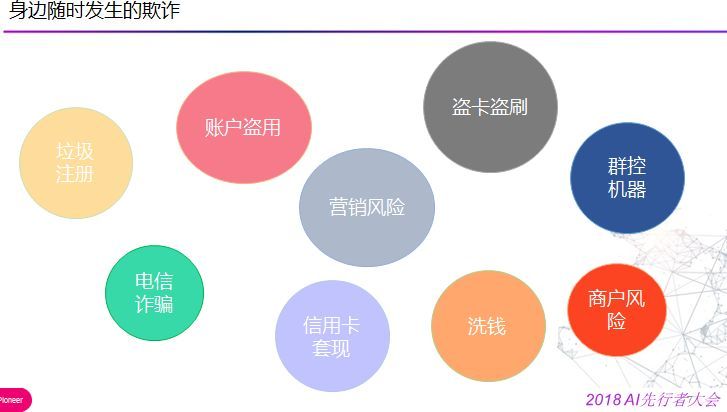 回顾·混合、安全对抗下人工智能设计原则_java_05