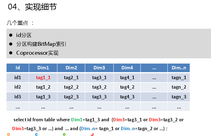 回顾·Bit Map在大数据精准营销中的应用_java_15