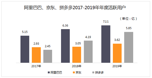 港交所上市，京东走入后刘强东时代_java_02