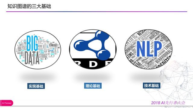 「回顾」金融知识图谱的应用与探索_java_11