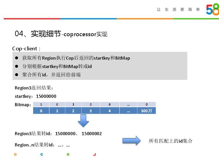 回顾·Bit Map在大数据精准营销中的应用_java_22