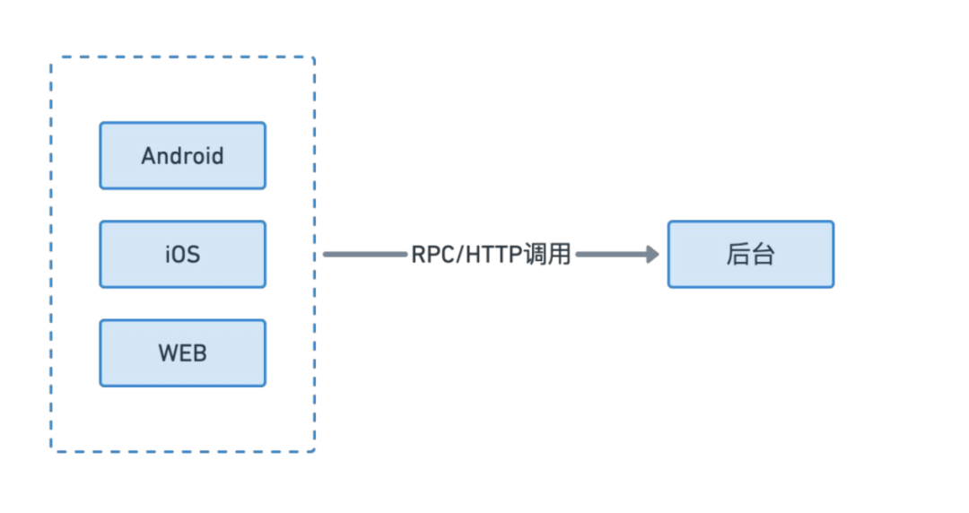 Flutter大前端模式为开发者带来哪些机遇和挑战？_java