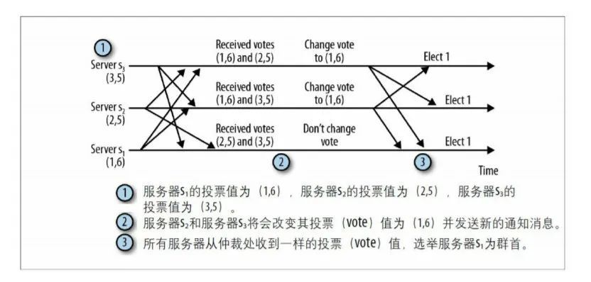 面试官：说一下Zookeeper的ZAB协议？敖丙：不好意思我肚子疼！_java_02