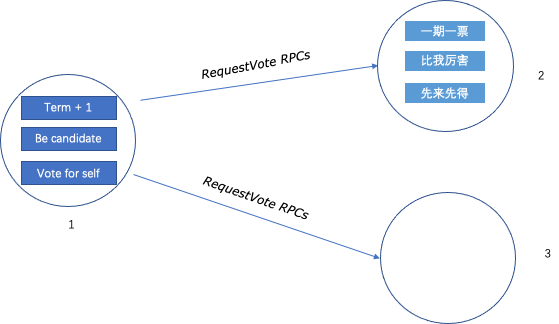 从Paxos到Raft，分布式一致性算法解析_java_05