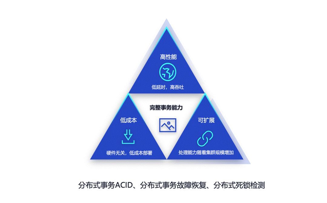 国产开源数据库：腾讯云TBase在分布式HTAP领域的探索与实践_java_04