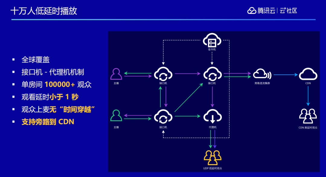 后直播时代的技术弄潮儿——TRTC_java_10