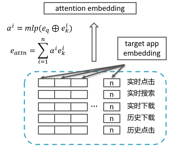 深度CTR预估模型在应用宝推荐系统中的探索_java_10