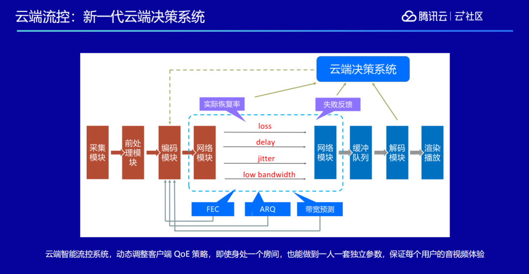 后直播时代的技术弄潮儿——TRTC_java_09