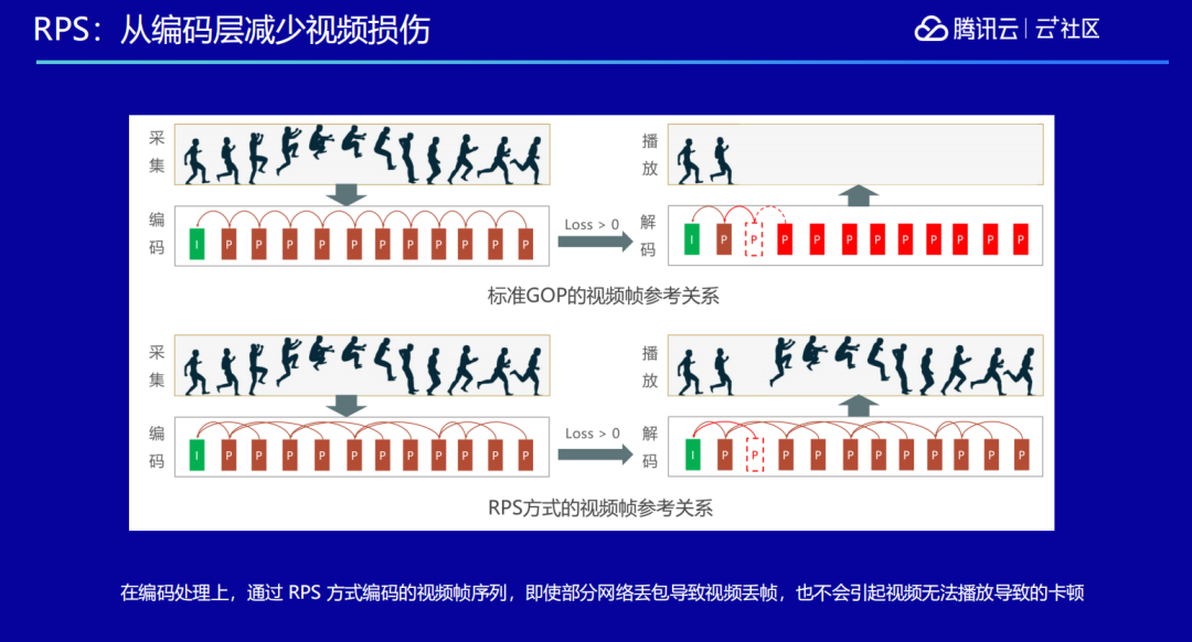 后直播时代的技术弄潮儿——TRTC_java_07