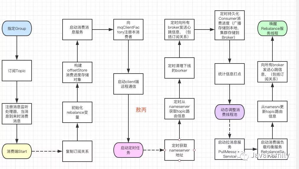 《浅入浅出》-RocketMQ_java_13