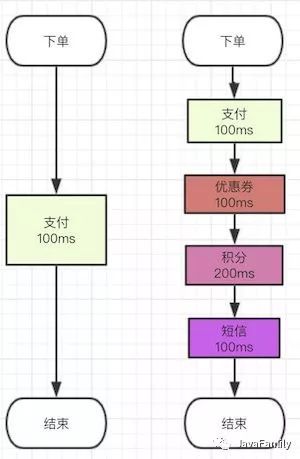 《吊打面试官》系列-消息队列基础_java_04