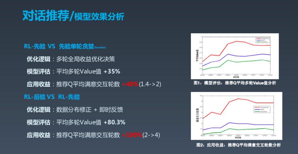 对话式交互崛起，从百度度秘看对话式AI的技术实践_java_12