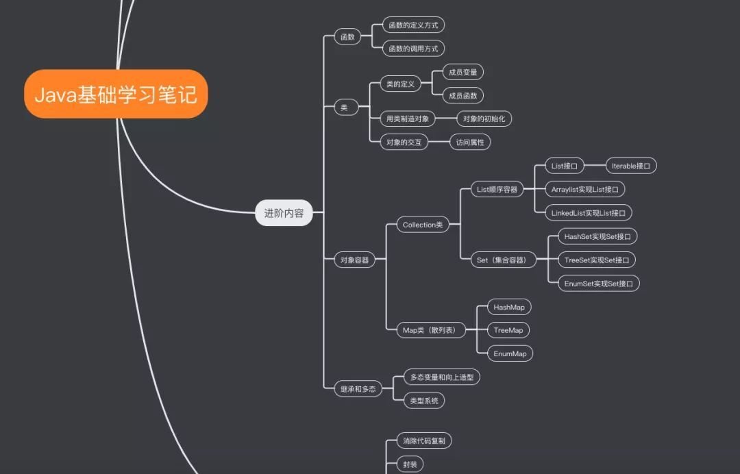 《吐血整理》顶级大佬学习方法_java_05