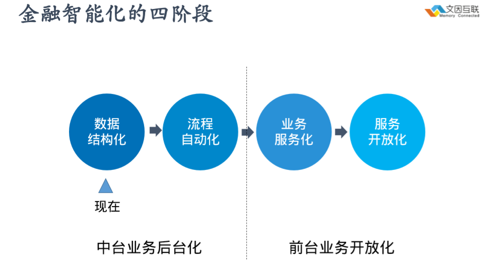 科技改变金融是个伪命题吗？| Q评论_java