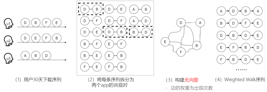 深度CTR预估模型在应用宝推荐系统中的探索_java_03