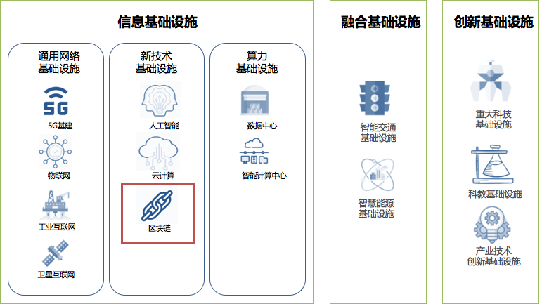 云链结合，区块链服务BaaS平台实践与应用_java