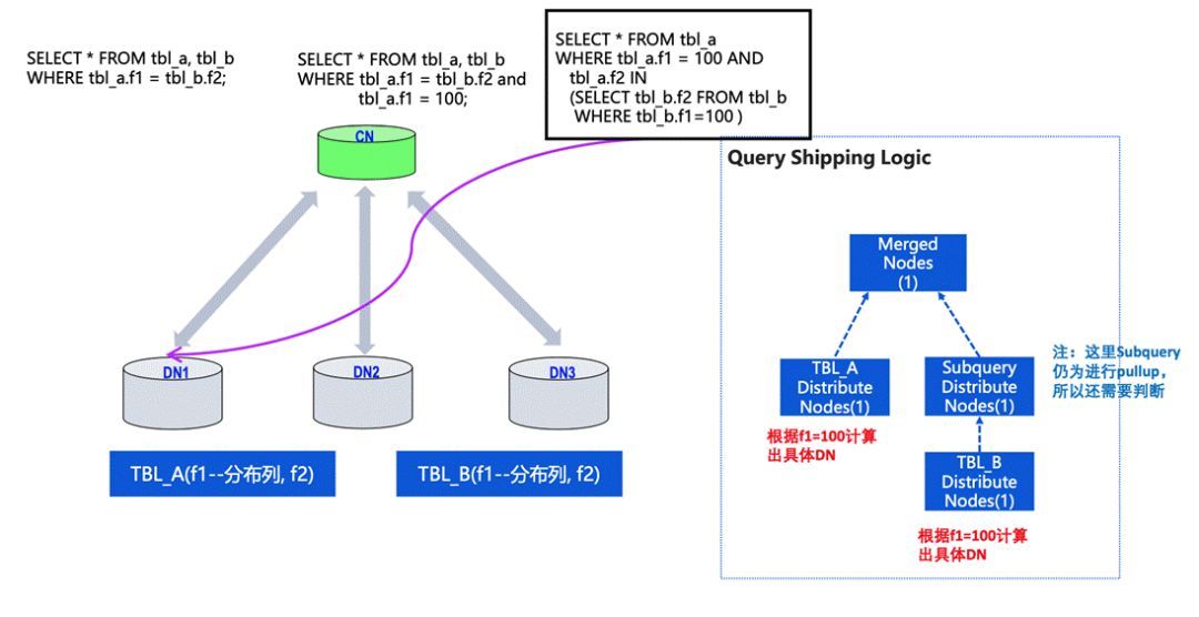 国产开源数据库：腾讯云TBase在分布式HTAP领域的探索与实践_java_09