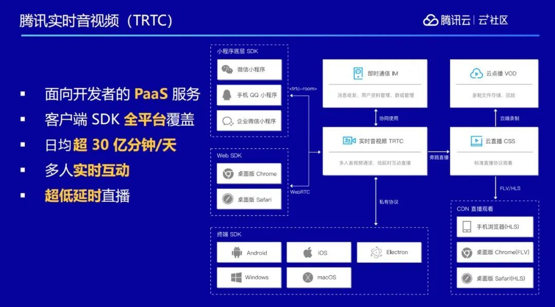 后直播时代的技术弄潮儿——TRTC_java_04