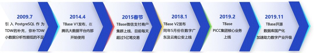 国产开源数据库：腾讯云TBase在分布式HTAP领域的探索与实践_java