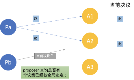 从Paxos到Raft，分布式一致性算法解析_java_03