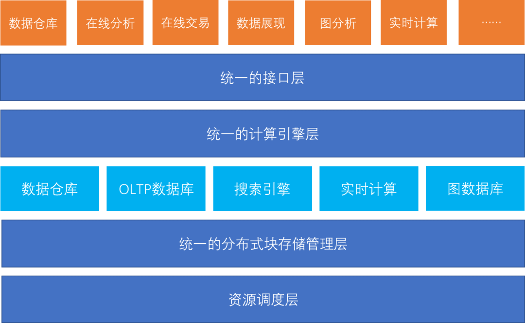 被“围攻”的Hadoop没有对手_java