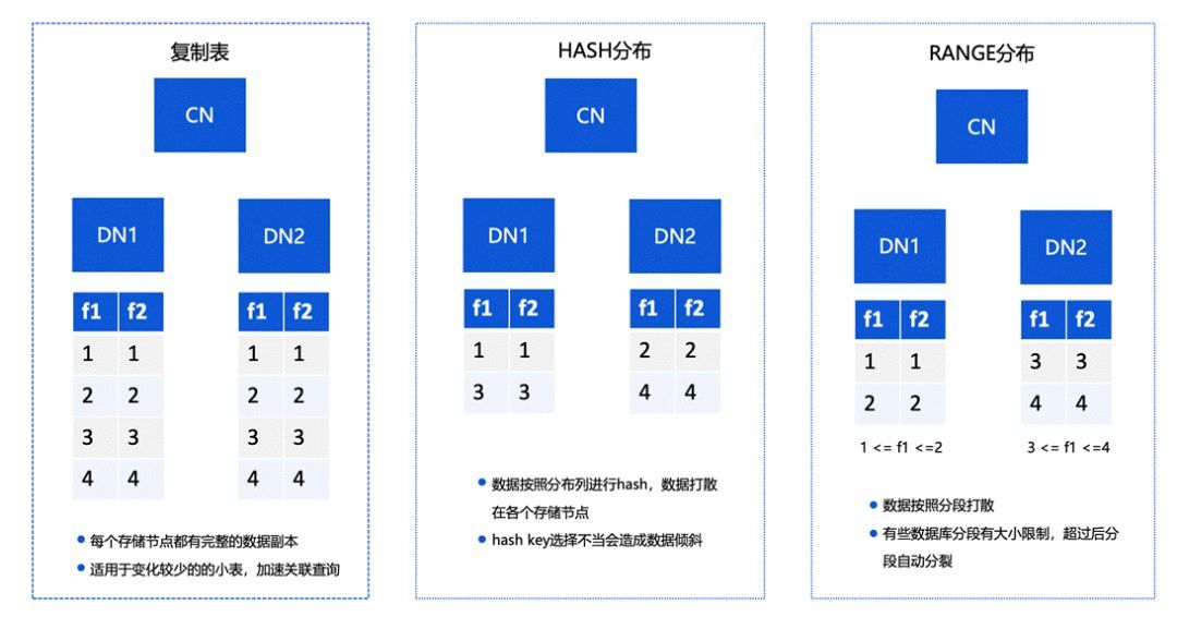 国产开源数据库：腾讯云TBase在分布式HTAP领域的探索与实践_java_07