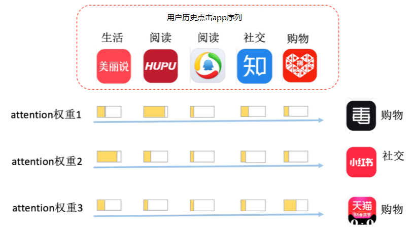 深度CTR预估模型在应用宝推荐系统中的探索_java_07