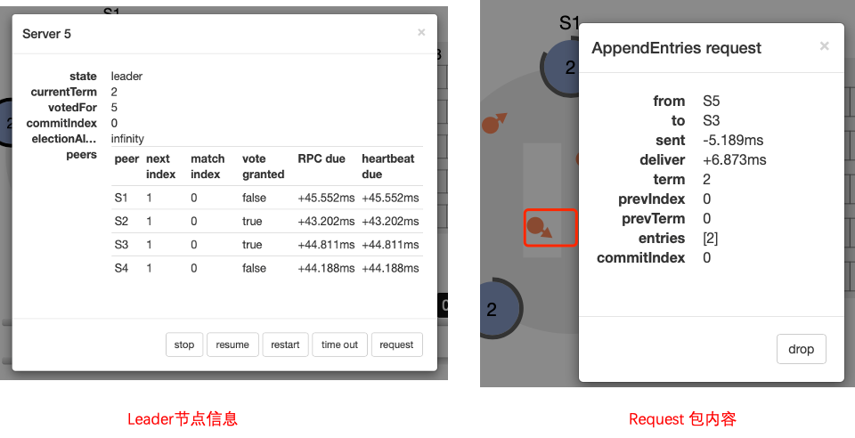 从Paxos到Raft，分布式一致性算法解析_java_08