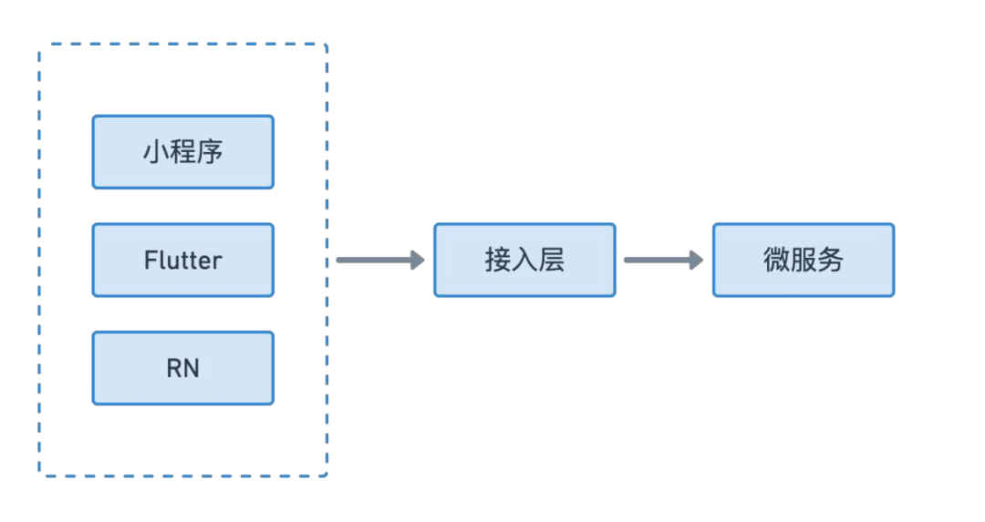 Flutter大前端模式为开发者带来哪些机遇和挑战？_java_02