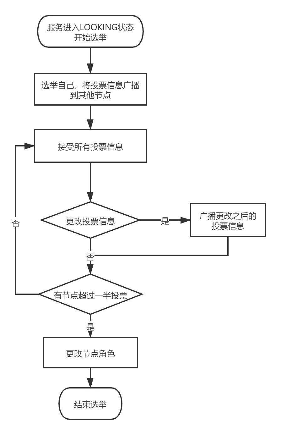 面试官：说一下Zookeeper的ZAB协议？敖丙：不好意思我肚子疼！_java