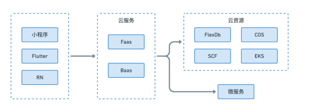 Flutter大前端模式为开发者带来哪些机遇和挑战？_java_03