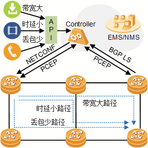 华为牵头提议重构互联网，要落地中心化网络_java_02