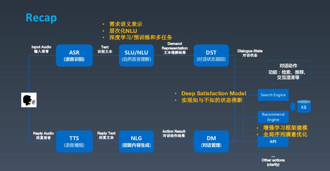 对话式交互崛起，从百度度秘看对话式AI的技术实践_java_14