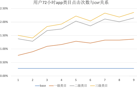 深度CTR预估模型在应用宝推荐系统中的探索_java_09