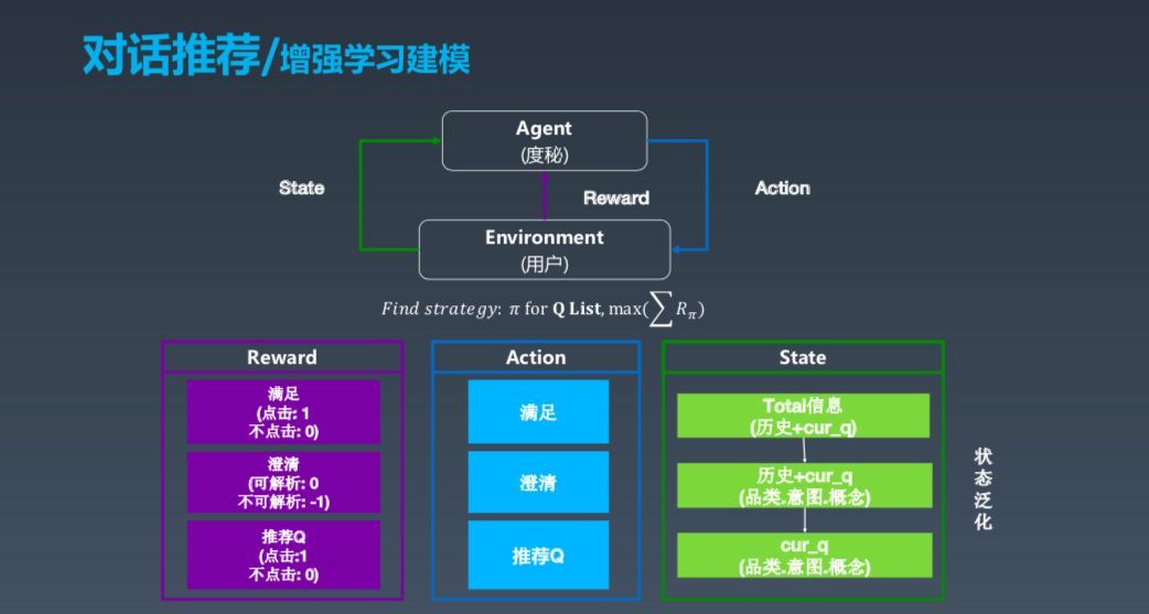 对话式交互崛起，从百度度秘看对话式AI的技术实践_java_11