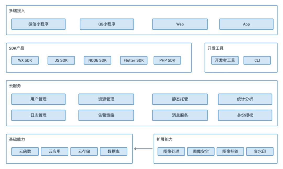 Flutter大前端模式为开发者带来哪些机遇和挑战？_java_05