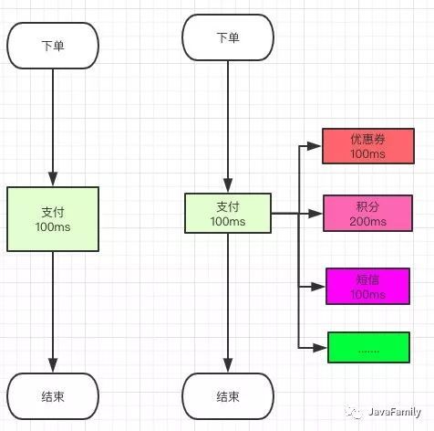 《吊打面试官》系列-消息队列基础_java_06