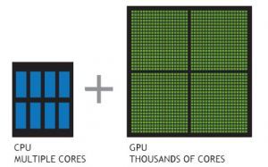 详解TensorFlow™ GPU 安装_java