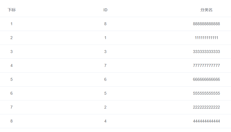 拖拽表格——Sortable_Sortable