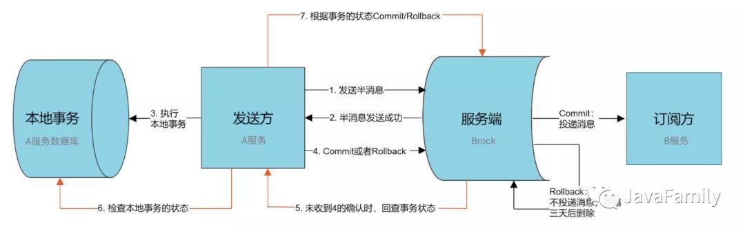 《浅入浅出》-RocketMQ_java_17