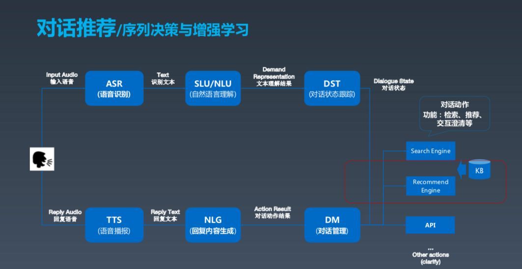 对话式交互崛起，从百度度秘看对话式AI的技术实践_java_09