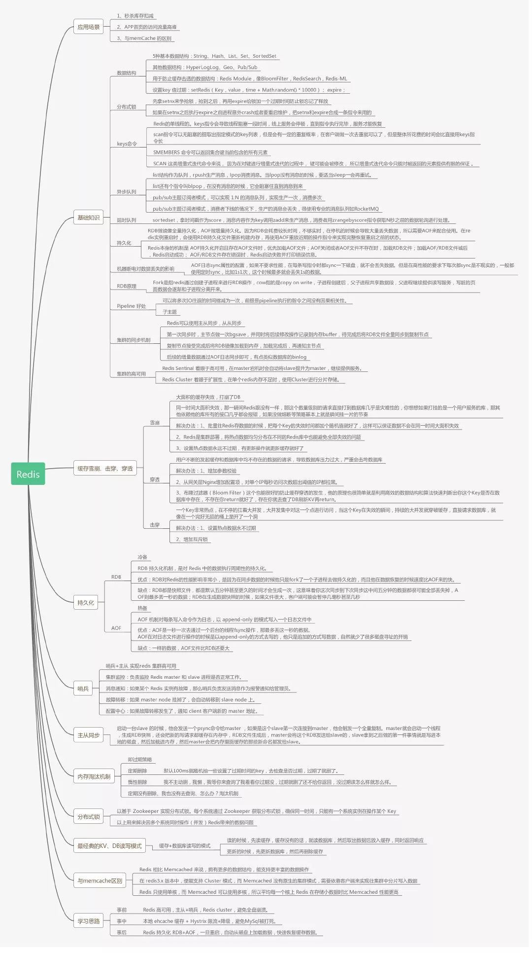 《吐血整理》顶级大佬学习方法_java_04