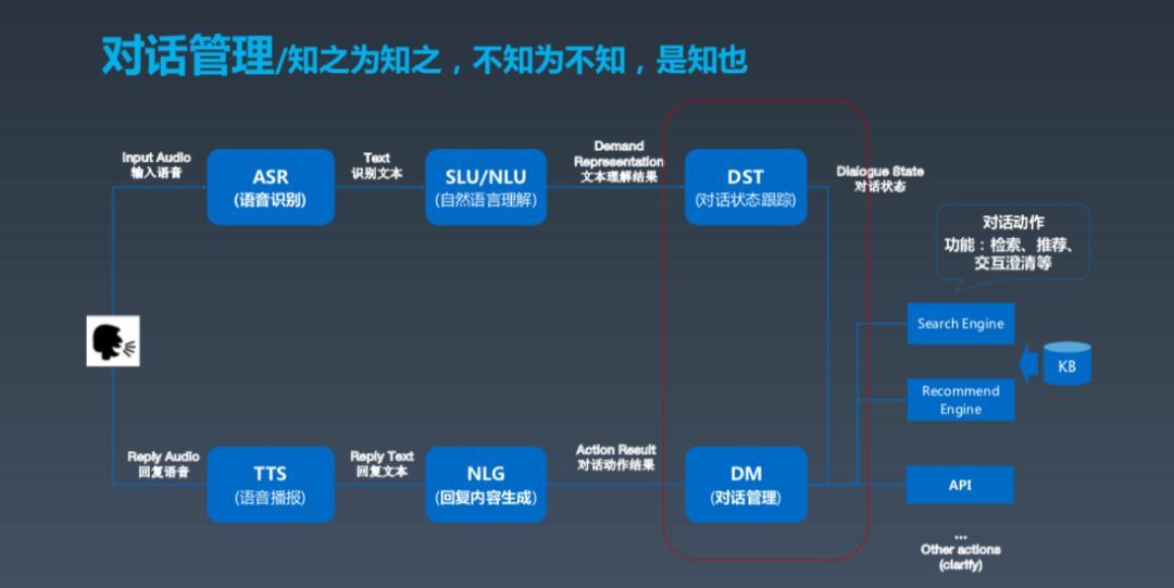 对话式交互崛起，从百度度秘看对话式AI的技术实践_java_06