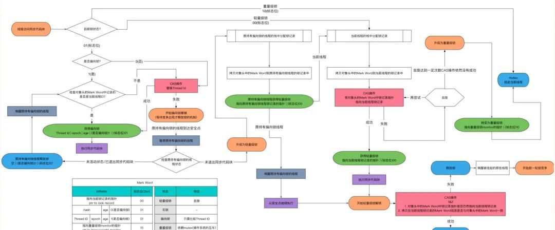 死磕Synchronized底层实现_java_06