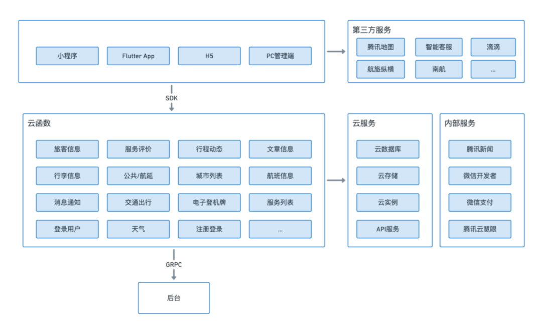 Flutter大前端模式为开发者带来哪些机遇和挑战？_java_04