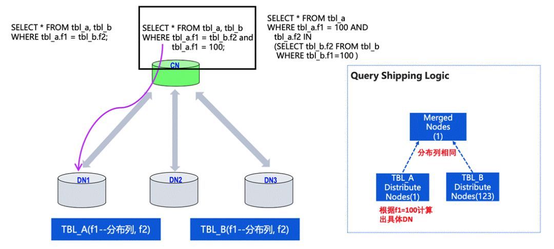 国产开源数据库：腾讯云TBase在分布式HTAP领域的探索与实践_java_08