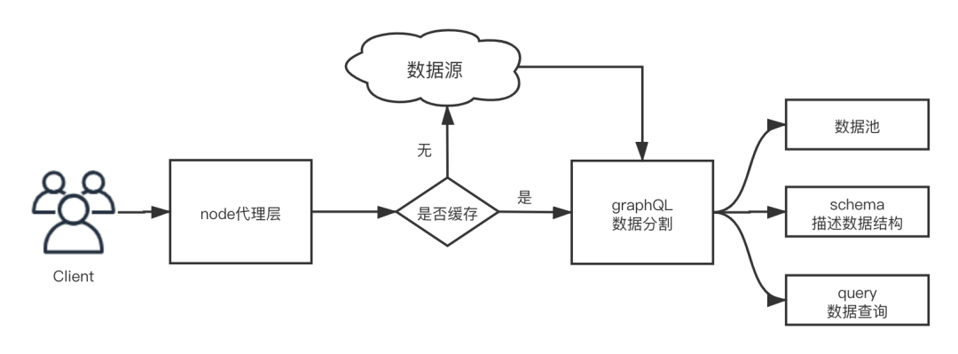 前端菜鸟让老接口提速60%的原理与实现_java_03